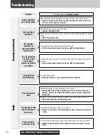 Предварительный просмотр 34 страницы Panasonic CQC7303U - CAR AUDIO - MULTI-LANG Operating Instructions Manual