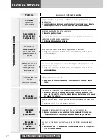 Предварительный просмотр 72 страницы Panasonic CQC7303U - CAR AUDIO - MULTI-LANG Operating Instructions Manual