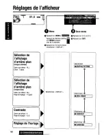 Предварительный просмотр 98 страницы Panasonic CQC8100U - AUTO RADIO/CD DECK Operating Instructions Manual