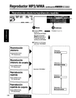 Предварительный просмотр 138 страницы Panasonic CQC8100U - AUTO RADIO/CD DECK Operating Instructions Manual