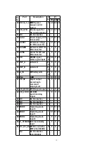 Preview for 15 page of Panasonic CQC8100U - AUTO RADIO/CD DECK Service Manual