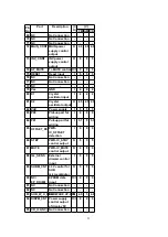 Preview for 22 page of Panasonic CQC8100U - AUTO RADIO/CD DECK Service Manual