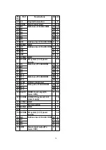 Preview for 30 page of Panasonic CQC8100U - AUTO RADIO/CD DECK Service Manual