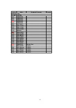 Preview for 46 page of Panasonic CQC8100U - AUTO RADIO/CD DECK Service Manual