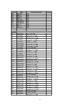 Preview for 48 page of Panasonic CQC8100U - AUTO RADIO/CD DECK Service Manual