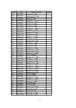 Preview for 69 page of Panasonic CQC8100U - AUTO RADIO/CD DECK Service Manual