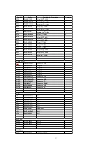 Preview for 77 page of Panasonic CQC8100U - AUTO RADIO/CD DECK Service Manual