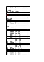 Preview for 82 page of Panasonic CQC8100U - AUTO RADIO/CD DECK Service Manual