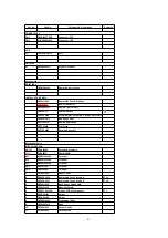 Preview for 87 page of Panasonic CQC8100U - AUTO RADIO/CD DECK Service Manual