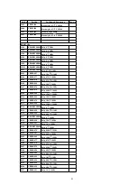 Preview for 95 page of Panasonic CQC8100U - AUTO RADIO/CD DECK Service Manual