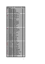 Preview for 101 page of Panasonic CQC8100U - AUTO RADIO/CD DECK Service Manual