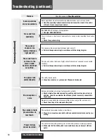 Предварительный просмотр 34 страницы Panasonic CQC8305U - AUTO RADIO/CD DECK Operating Instructions Manual