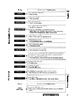 Предварительный просмотр 63 страницы Panasonic CQC8305U - AUTO RADIO/CD DECK Operating Instructions Manual