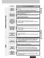 Предварительный просмотр 77 страницы Panasonic CQC8803U - AUTO RADIO/CD DECK-MULTI-LANG Operating Instructions Manual