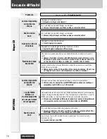 Предварительный просмотр 78 страницы Panasonic CQC8803U - AUTO RADIO/CD DECK-MULTI-LANG Operating Instructions Manual