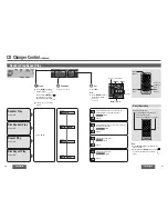 Preview for 16 page of Panasonic CQCB9900U - AUTO RADIO/CD DECK Operating Instructions Manual