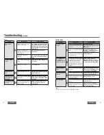 Preview for 22 page of Panasonic CQCB9900U - AUTO RADIO/CD DECK Operating Instructions Manual