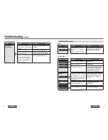 Preview for 23 page of Panasonic CQCB9900U - AUTO RADIO/CD DECK Operating Instructions Manual