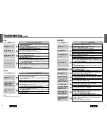 Предварительный просмотр 30 страницы Panasonic CQD5501U - AUTO RADIO/CD/DVD PL Operating Instructions Manual