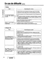 Предварительный просмотр 38 страницы Panasonic CQDF202U - AUTO RADIO/CD DECK Operating Instructions Manual