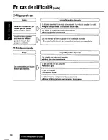 Предварительный просмотр 84 страницы Panasonic CQDF203U - AUTO RADIO/CD DECK Operating Instructions Manual