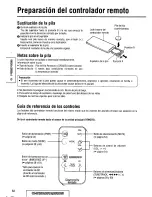 Предварительный просмотр 62 страницы Panasonic CQDF401U - AUTO RADIO/CD DECK Operating Instructions Manual