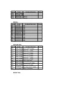 Preview for 31 page of Panasonic CQDF401U - AUTO RADIO/CD DECK Service Manual