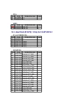 Preview for 33 page of Panasonic CQDF401U - AUTO RADIO/CD DECK Service Manual