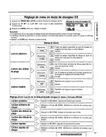 Предварительный просмотр 57 страницы Panasonic CQDF601U - AUTO RADIO/CD DECK Operating Instructions Manual