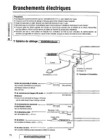 Предварительный просмотр 70 страницы Panasonic CQDF601U - AUTO RADIO/CD DECK Operating Instructions Manual