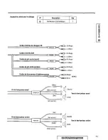 Предварительный просмотр 71 страницы Panasonic CQDF601U - AUTO RADIO/CD DECK Operating Instructions Manual