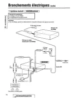 Предварительный просмотр 74 страницы Panasonic CQDF601U - AUTO RADIO/CD DECK Operating Instructions Manual