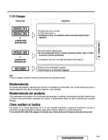 Предварительный просмотр 115 страницы Panasonic CQDF601U - AUTO RADIO/CD DECK Operating Instructions Manual