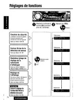 Предварительный просмотр 74 страницы Panasonic CQDF783U - AUTO RADIO/CD DECK Operating Instructions Manual