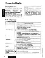 Предварительный просмотр 76 страницы Panasonic CQDF783U - AUTO RADIO/CD DECK Operating Instructions Manual