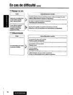 Предварительный просмотр 80 страницы Panasonic CQDF783U - AUTO RADIO/CD DECK Operating Instructions Manual