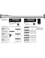 Preview for 4 page of Panasonic CQDF783U - AUTO RADIO/CD DECK Operating Manual