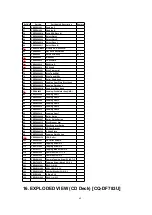 Предварительный просмотр 68 страницы Panasonic CQDF783U - AUTO RADIO/CD DECK Service Manual