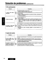 Предварительный просмотр 132 страницы Panasonic CQDF802U - AUTO RADIO/CD DECK Operating Instructions Manual