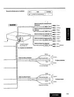 Предварительный просмотр 145 страницы Panasonic CQDF802U - AUTO RADIO/CD DECK Operating Instructions Manual