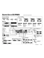 Предварительный просмотр 149 страницы Panasonic CQDF802U - AUTO RADIO/CD DECK Operating Instructions Manual