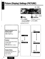 Предварительный просмотр 38 страницы Panasonic CQDFX883U - AUTO RADIO/CD DECK Operating Instructions Manual