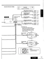 Предварительный просмотр 103 страницы Panasonic CQDFX883U - AUTO RADIO/CD DECK Operating Instructions Manual