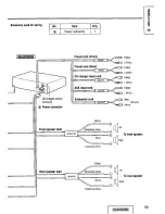 Предварительный просмотр 59 страницы Panasonic CQDFX972U - AUTO RADIO/CD DECK Operating Instructions Manual