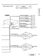 Предварительный просмотр 105 страницы Panasonic CQDFX972U - AUTO RADIO/CD DECK Operating Instructions Manual