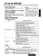 Предварительный просмотр 45 страницы Panasonic CQDP101U - AUTO RADIO/CD DECK Operating Instructions Manual