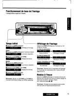 Предварительный просмотр 45 страницы Panasonic CQDP171U - AUTO RADIO/CD DECK Operating Instructions Manual