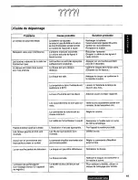 Preview for 49 page of Panasonic CQDP710EUC - AUTO RADIO/CD DECK Operating Instructions Manual