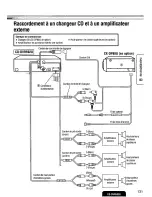 Предварительный просмотр 131 страницы Panasonic CQDVR592 - CAR AUDIO Operating Instructions Manual