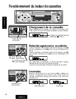 Предварительный просмотр 34 страницы Panasonic CQRG131U - AUTO RADIO/CASSETTE Operating Instructions Manual